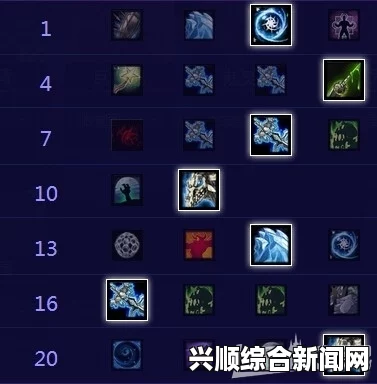 风暴英雄阿尔萨斯天赋加点攻略，如何依然Carry全场