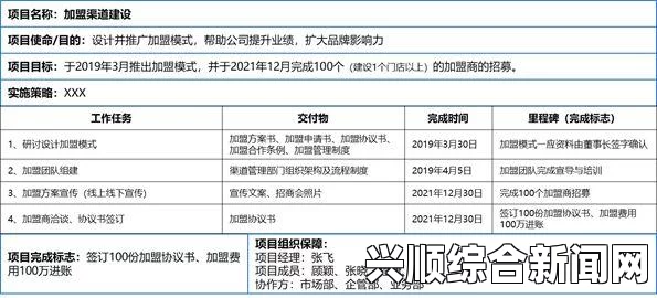 二、任务目标