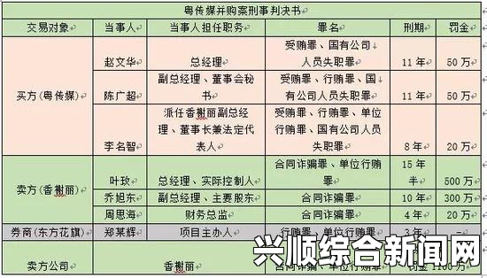 一、主办人点数的作用
