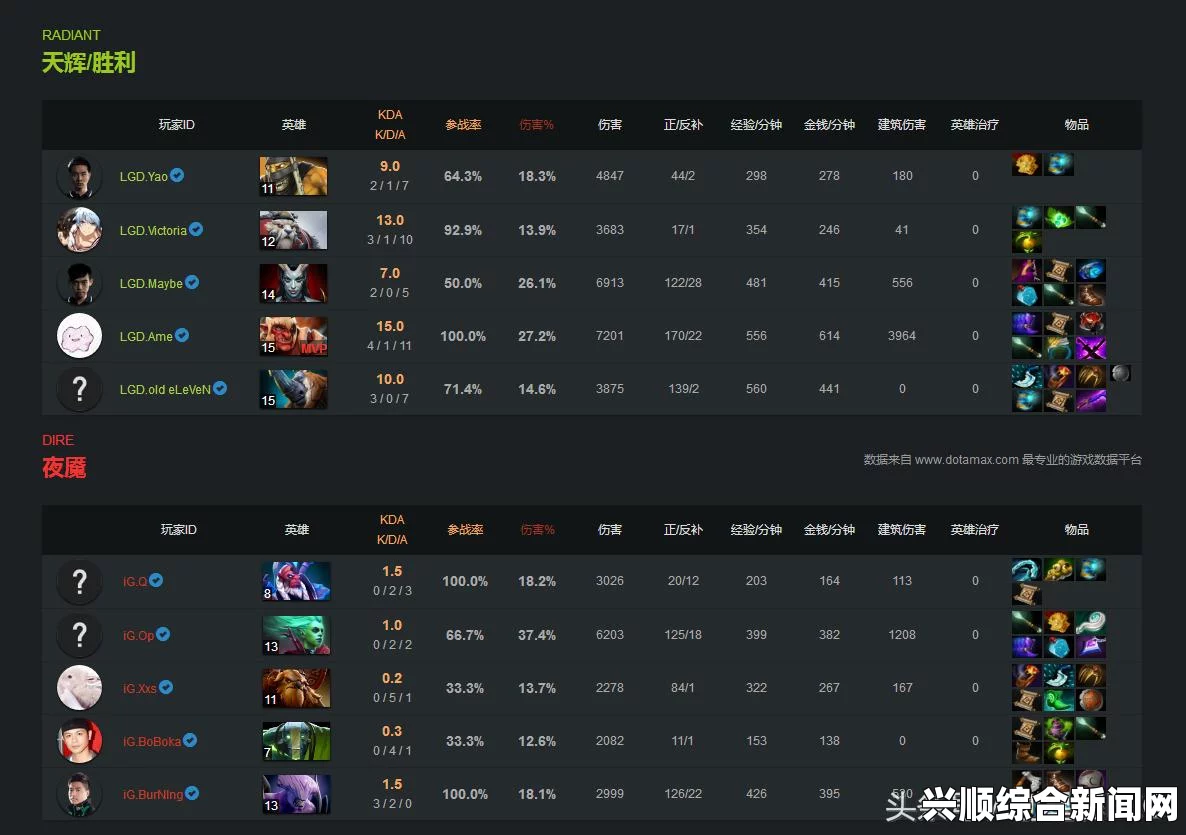 DOTA2 SL i联赛，iG与NB状态回升，晋级败者组决赛