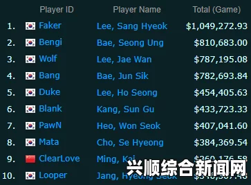 LOL 2017亚洲杯赛程与参赛队伍全景解析