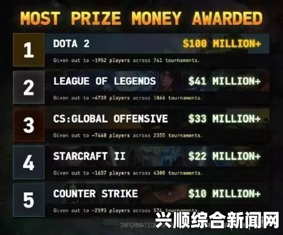 DOTA2 TI7奖金池突破千万美元，电竞盛宴盛大开启，激情对决一触即发