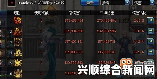 DNF红眼兰总套伤害测试详解