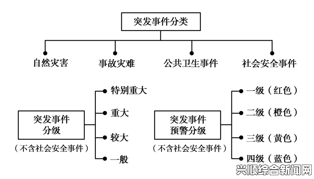 一、事件背景及概述