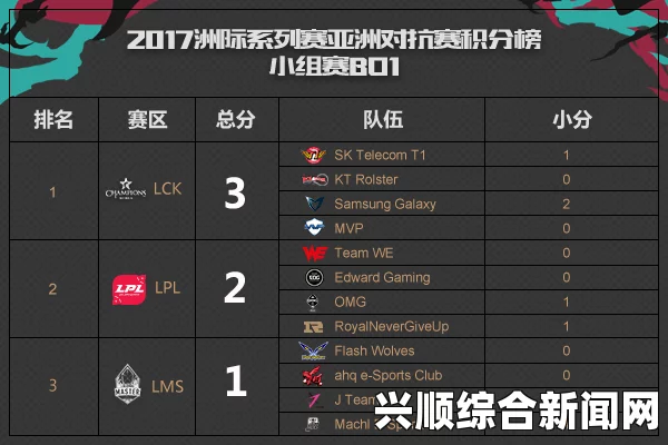 LOL 2017洲际赛开始时间介绍