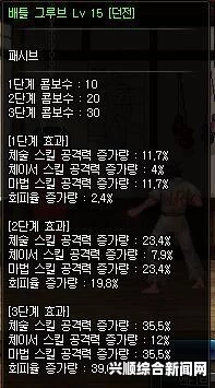 DNF改版后爆抓buff的几种堆法