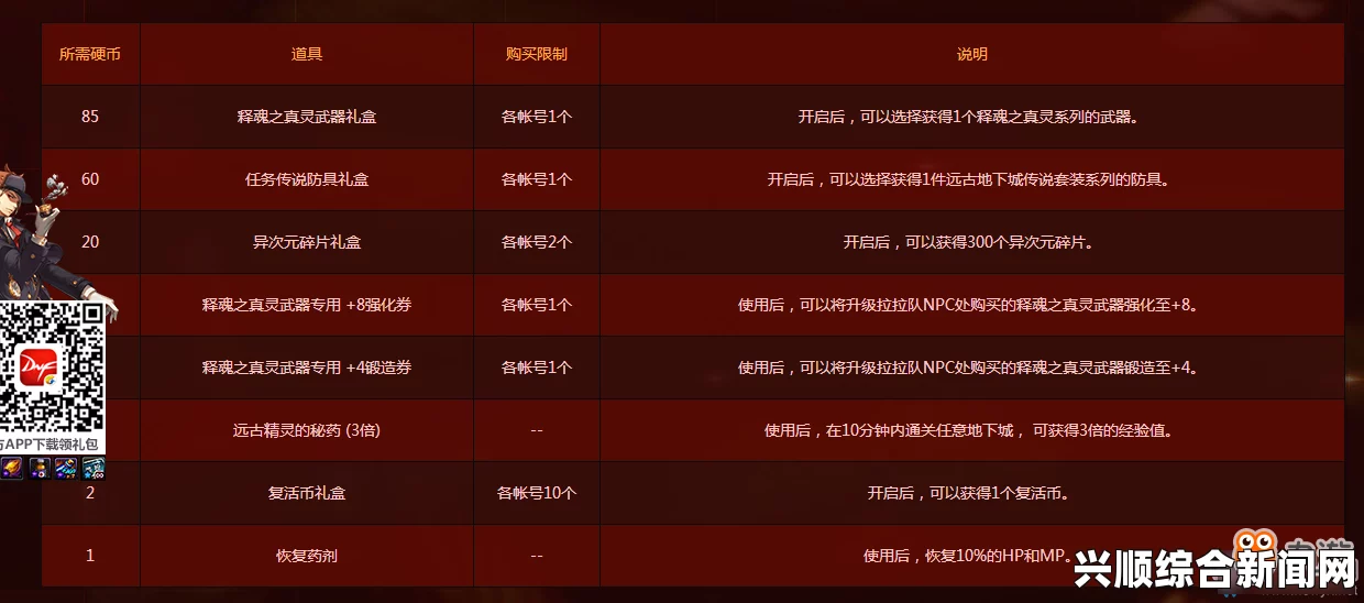 DNF5月25日维护更新删除活动及道具汇总