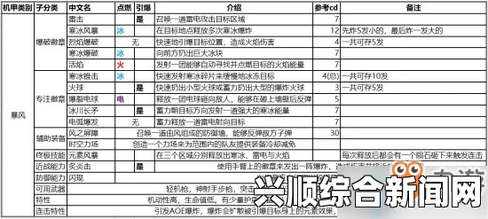 圣歌装备评分计算详解