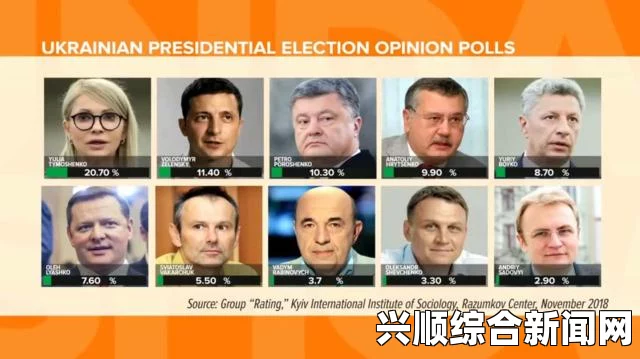 乌克兰今日迎来总统大选，糖果大王成热门人选
