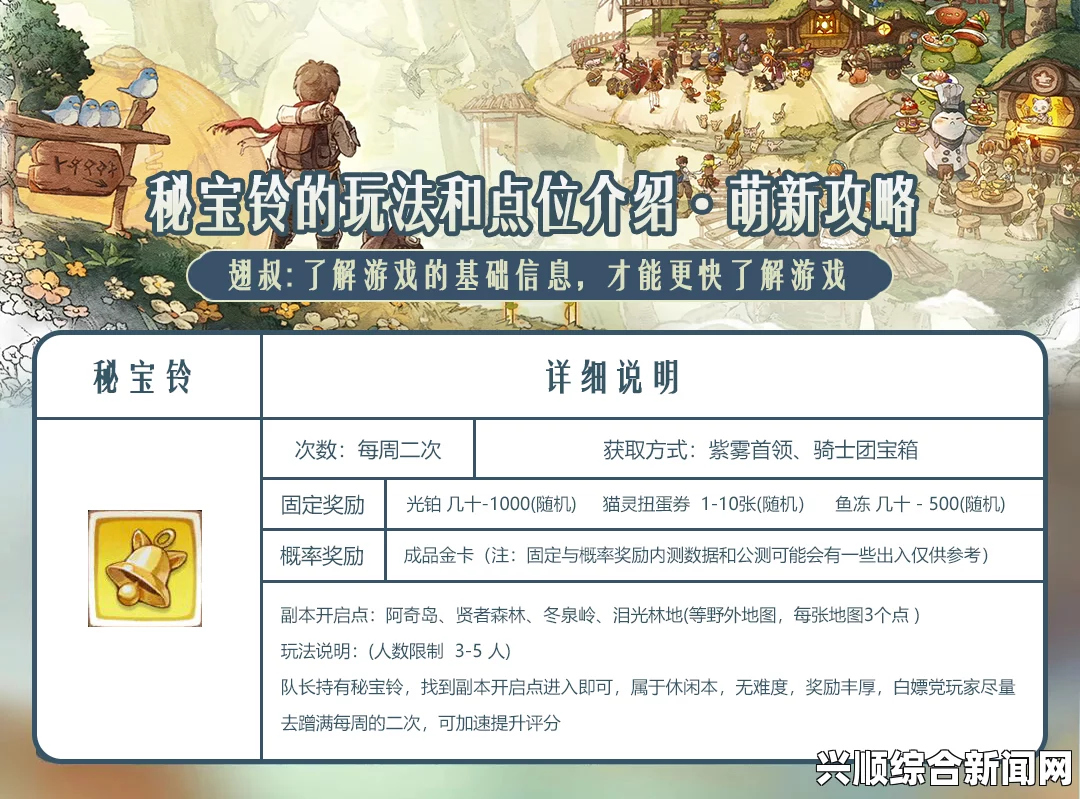 一、藏宝之地改版概述