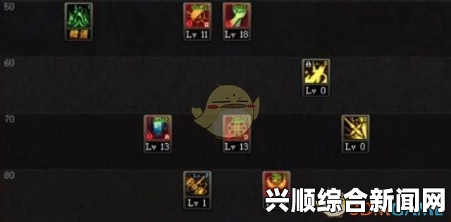 DNF输出奶爸技能加点推荐