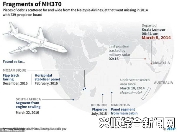 一，马航MH370航班原始数据公布