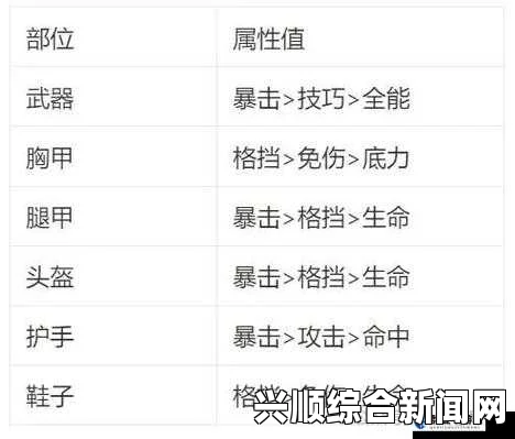 剑士护甲抗性及效率属性解析与探讨