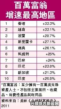 亚太区十大富豪榜单，显赫一时的财富巨头