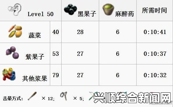 方舟生存进化，捉龙必备麻药与果子数量攻略详解