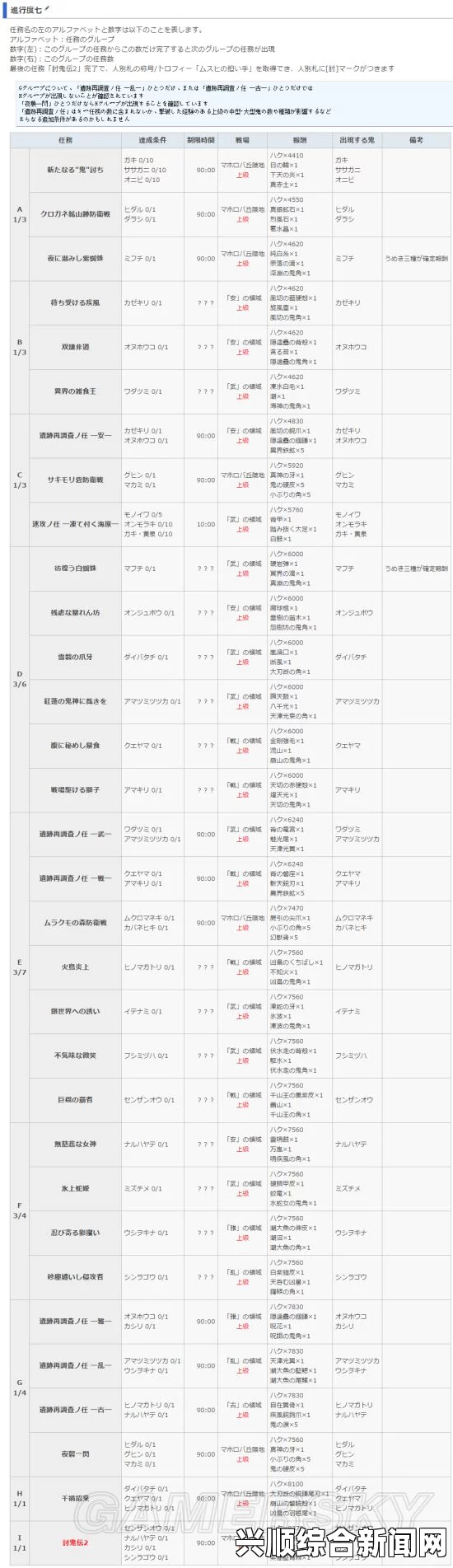 讨鬼传极秘籍攻略与修改器使用指南