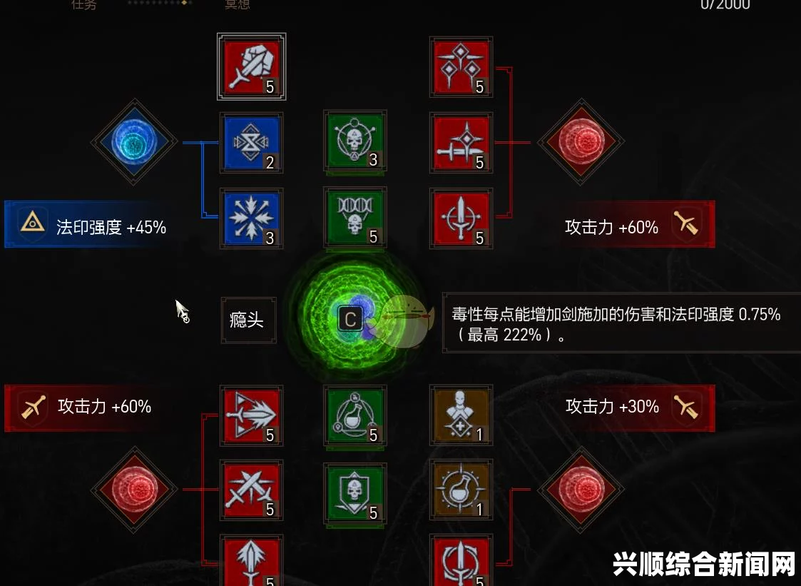 巫师3狂猎，狮鹫派加点方法与狮鹫套法印流搭配指南