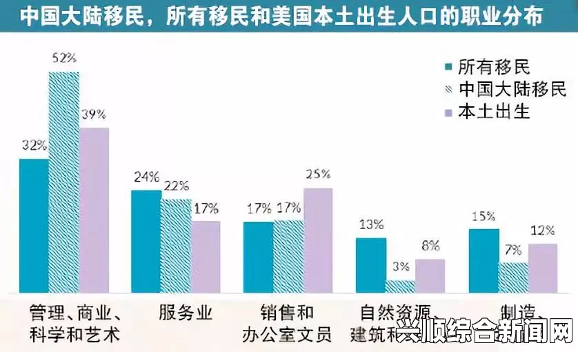 中国大陆移民美国趋势分析，以2013年为观察点的研究报告