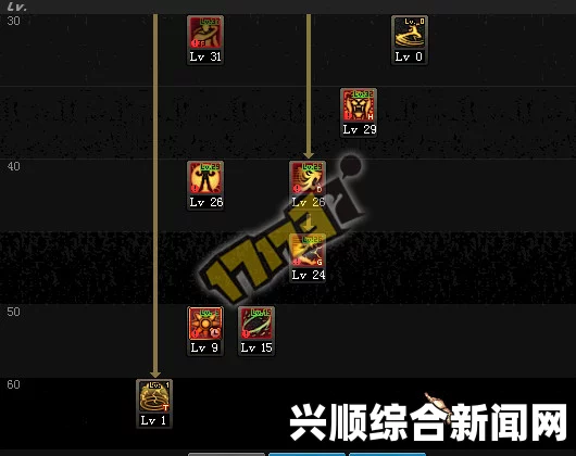 DNF关二爷无限一觉叠法科普