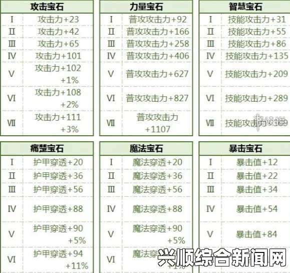 符石守护者三职业续航能力分析与职业能力对比