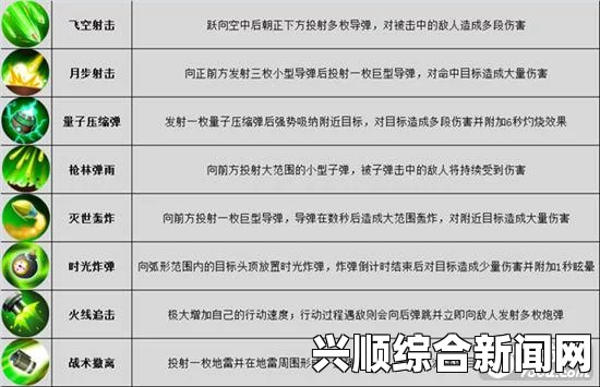 符石守护者三职业续航能力分析与职业能力对比