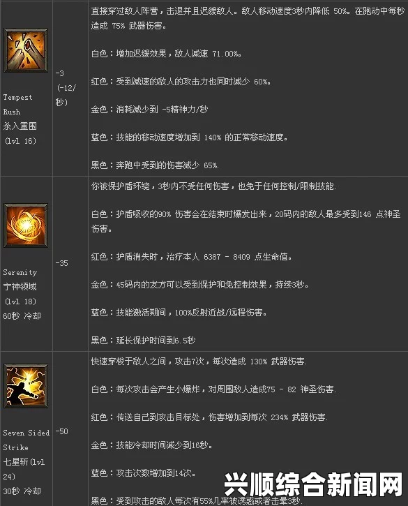 暗黑破坏神3国服法师御法者技能解析与新特效总结