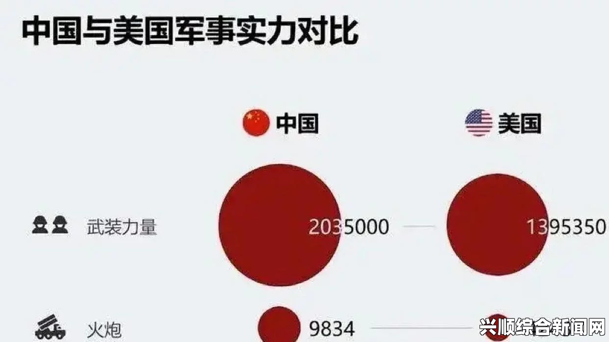 美国发布年度中国军力报告，国防预算增长背后的战略深度分析