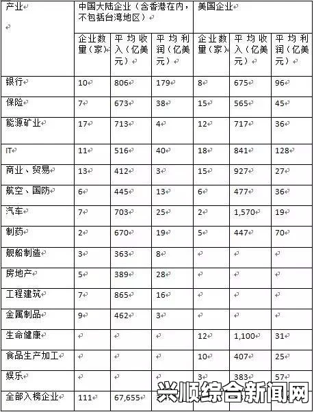 中国跃居全球私人财富榜第二，报告揭示中美财富格局变化