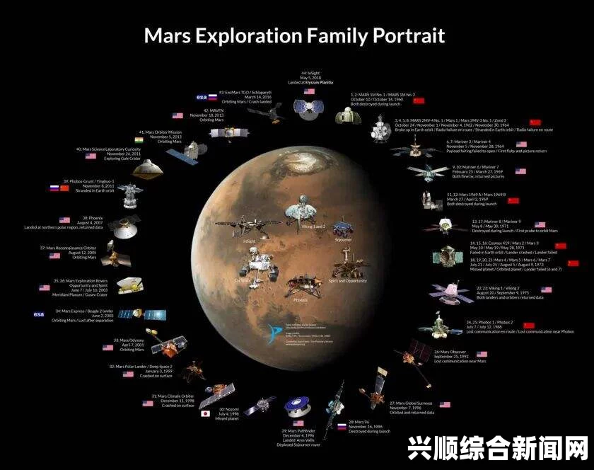 美国计划登陆火星时间表揭晓，奥巴马支持的最短路线规划揭秘