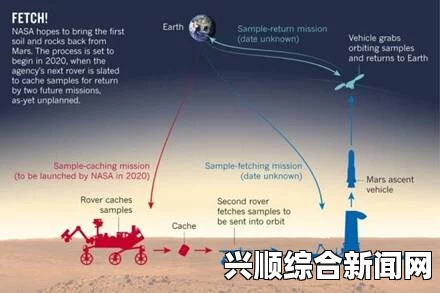 美国拟登陆火星时间表，最短路线规划获奥巴马支持