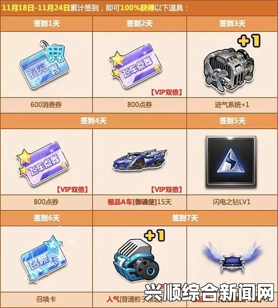 QQ飞车魔法百宝箱强势更新，全新内容等你来战！赢取永久S末日使者
