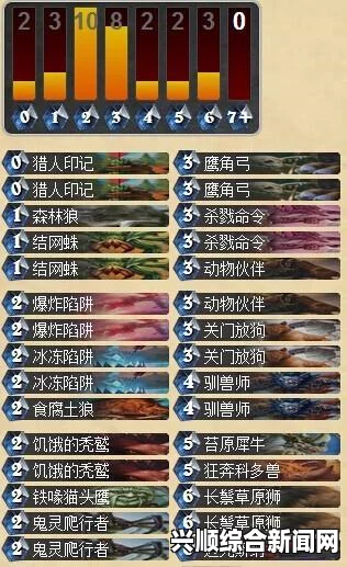 炉石传说纯白无冒险激活快攻德卡组分享