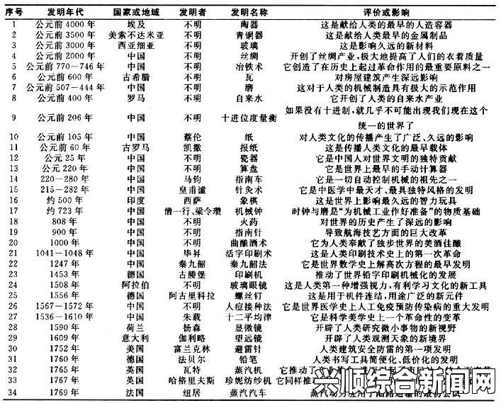 日本战后最重要100件发明，科技与创新的辉煌历程