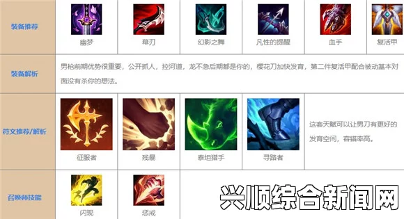 LOL7.11版本男枪天赋出装推荐