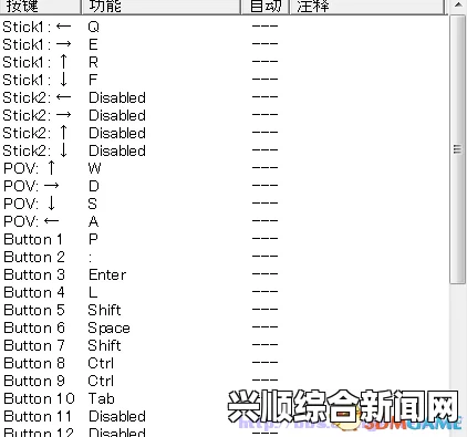讨鬼传极完美手柄设置方法