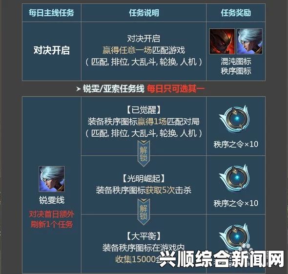 LOL混沌与秩序活动狂欢，专属头像等你来赢，全新任务解锁挑战