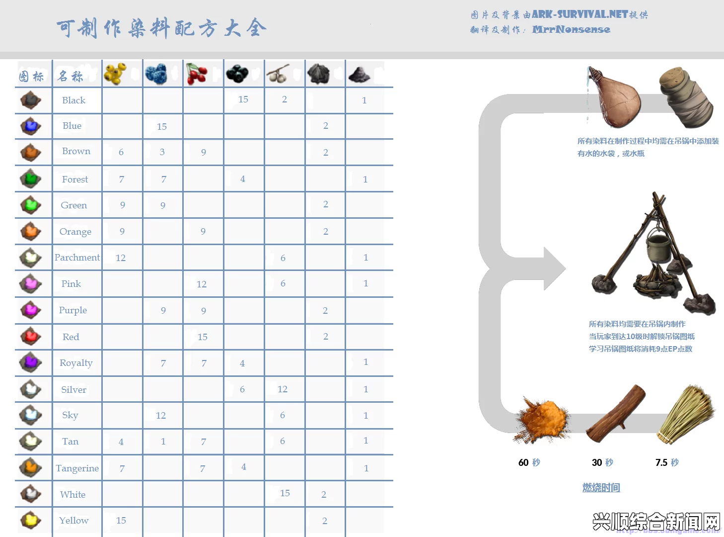 方舟，生存进化—批量制造与物品批量制作详解