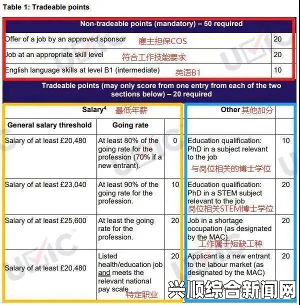 英国签证申请流程及24小时可取签证服务收费增加6360元详解