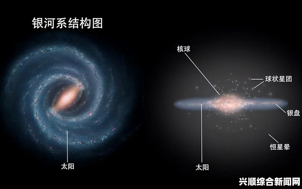 银河系边缘星系群的发现，宇宙标准模型的挑战与探索