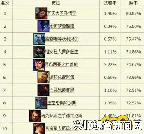 一场LOL克隆模式告诉你，究竟是哪个英雄最厉害