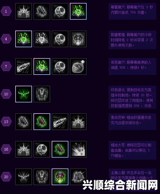 风暴英雄，阿巴瑟的天赋加点及打法攻略