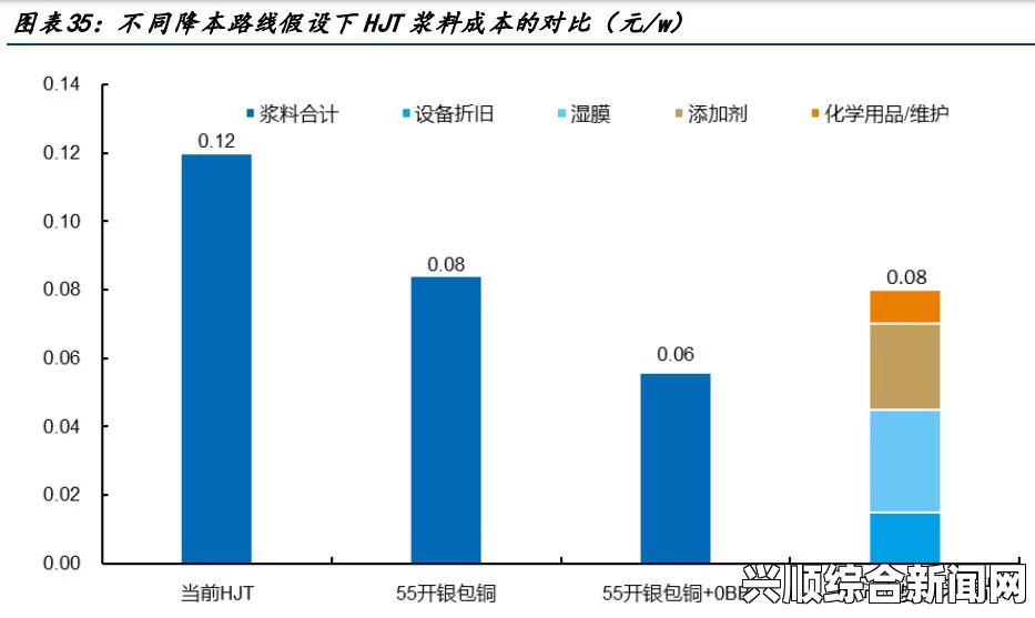 孤岛惊魂新曙光，钛获取攻略详解