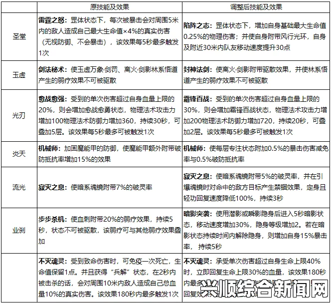 龙崖红角杀手星辰禀赋解析