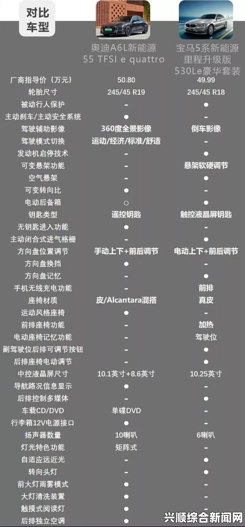 一、标准版与豪华版的对比与选择