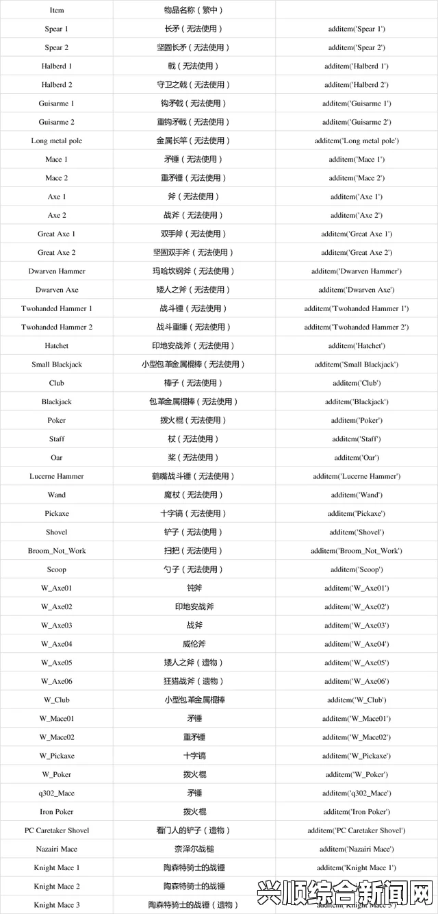巫师3狂猎GOG版1.04DLC武器代码详解