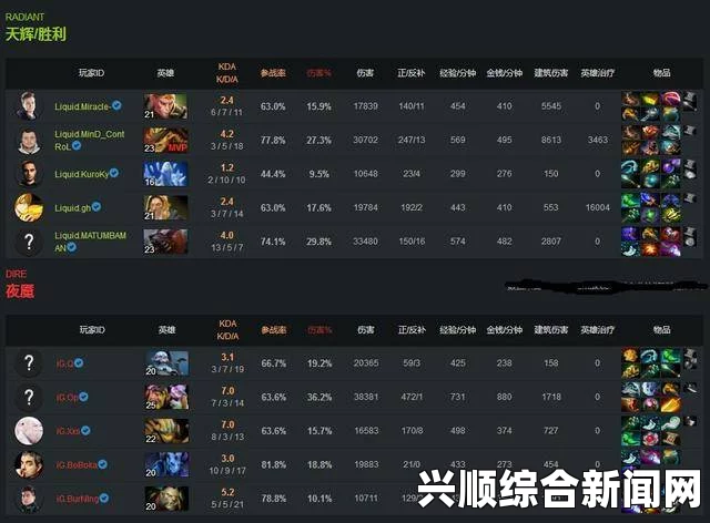 晋级还是淘汰？DOTA2震中杯iG今晚生死战