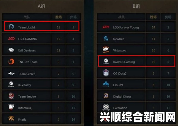 晋级还是淘汰？DOTA2震中杯iG今晚生死战