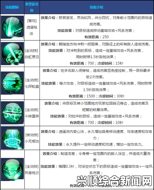 奇迹光辉雷球，强大法术技能获取与角色战斗能力提升的关键