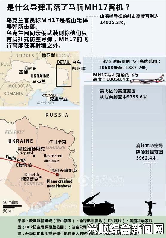 击落马航MH17导弹的来源及其证据分析