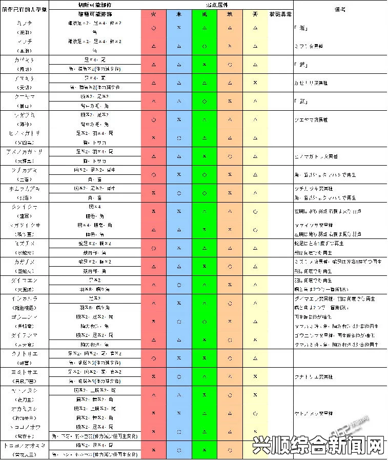 讨鬼传极 BOSS弱属性全面解析与攻略指南